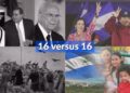 Pobreza versus Desarrollo Humano en Nicaragua: «16 versus 16»