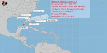 Huracán Milton continúa siendo un poderoso huracán: ¿Hacia dónde va y qué efectos tiene sobre Cuba?